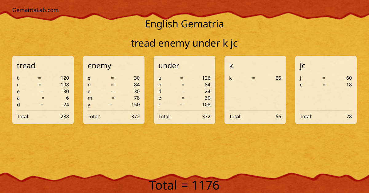 tread enemy under k jc in english Gematria
